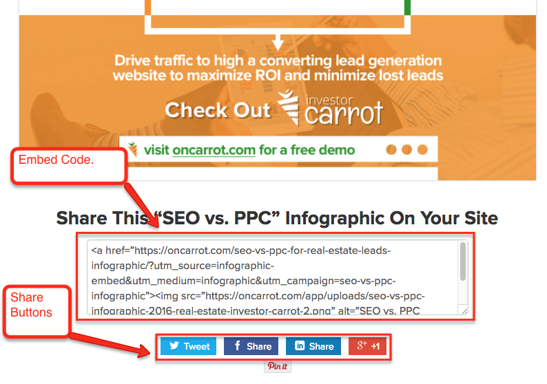 Real Estate Agent Infographics SEO vs PPC