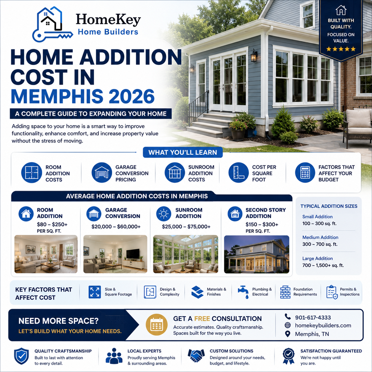Home Addition Cost in Memphis 2026: Complete Guide to Expanding Your ...