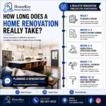 how-long-does-a-home-renovation-really-take