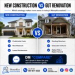 Compare new construction vs gut renovation in the Memphis real estate market. Learn the pros, cons, costs, ROI, and investment potential to determine which strategy best fits your goals with HomeKey Home Builders.