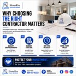 Why Choosing the Right Contractor Matters