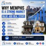 Discover why Memphis is one of the best markets for value-add real estate investments. Learn about housing demand, renovation opportunities, and long-term property appreciation in Memphis.