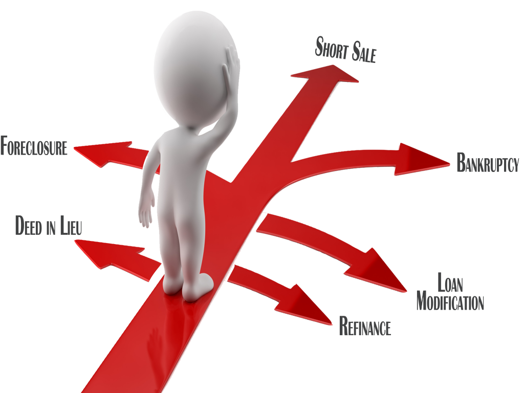foreclosure options in oklahoma city
