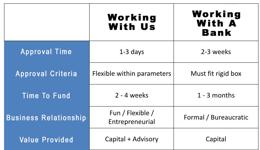 hardmoneychart