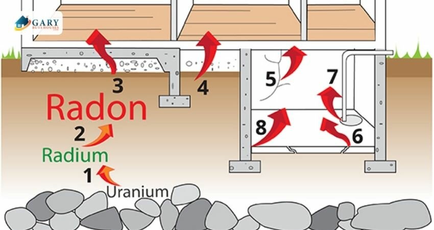How Radon Gas enters home