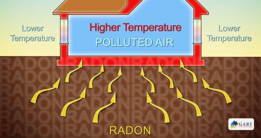 What is radon? should i buy a house with a radon mitigation system