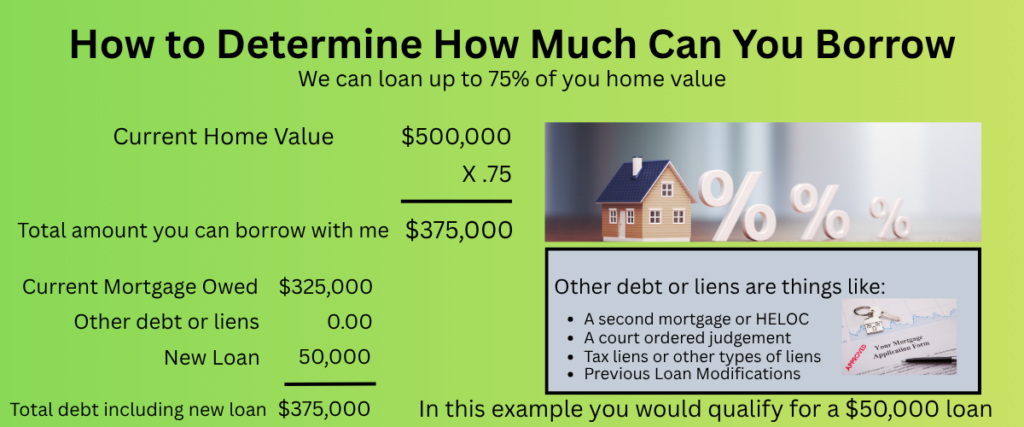 An example of how to determine how much you can borrow using a gap loan.