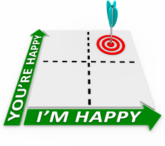 A picture of a board with a bullseye adn two green arrows, sone saying I'm happy, the other saying You're happy.