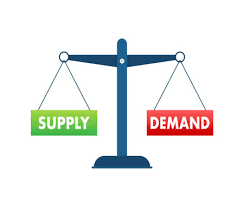 supply on one side of scale demand on the other side