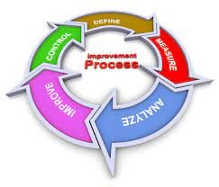 Improve process