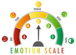 image of an emotional Toll scale, with the Right side green and good and the left side red and bad