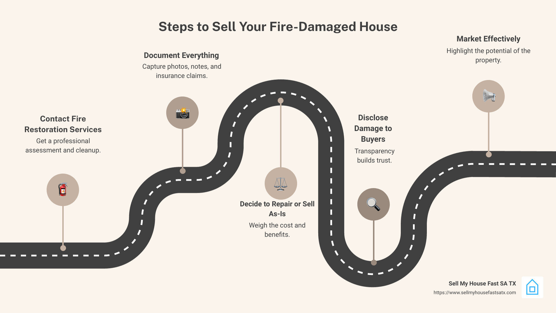 Steps to Sell Your Fire-Damaged House - sell your house after fire infographic roadmap-5-steps