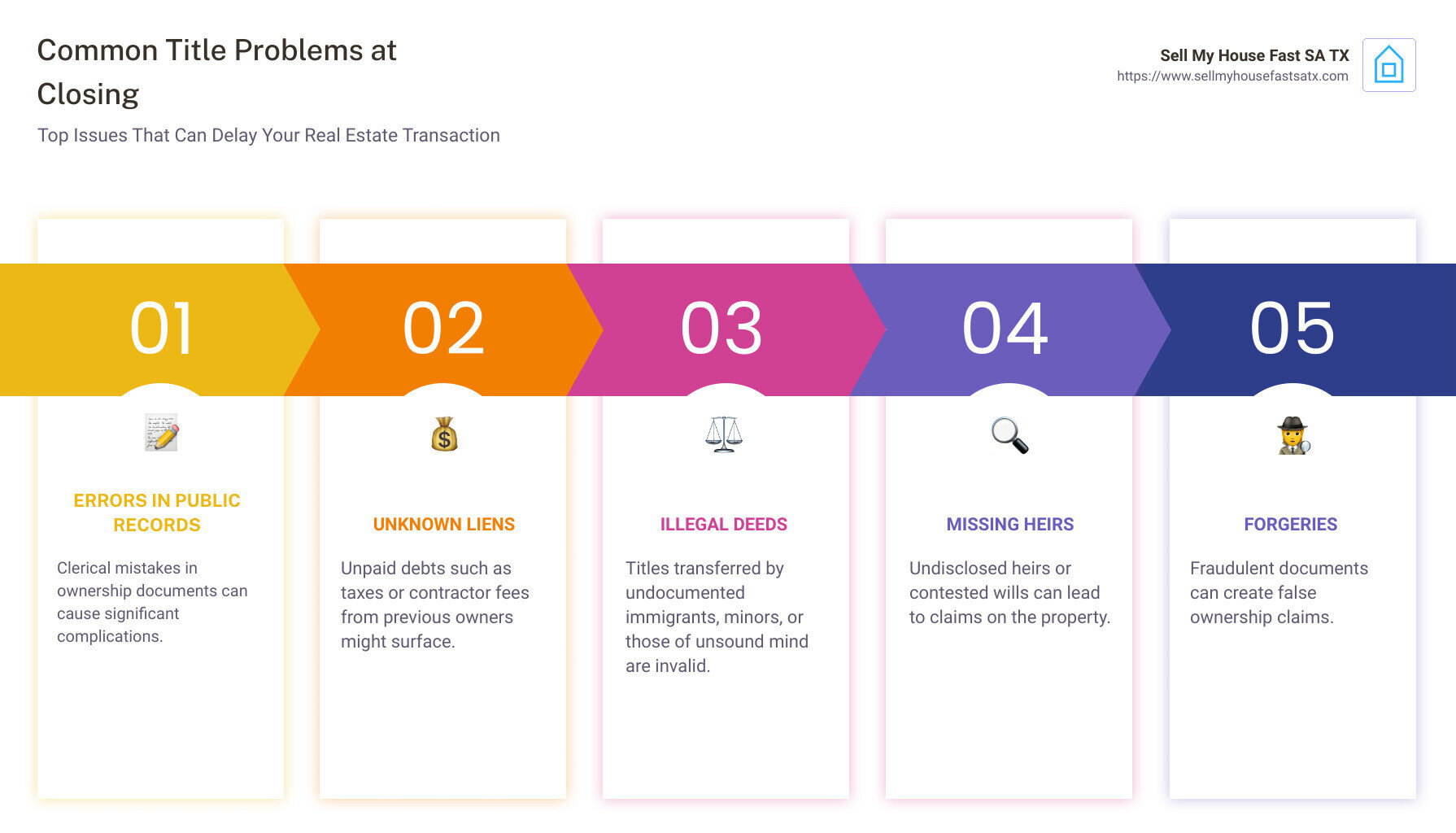 Common Title Problems and Solutions - Title Problems at Closing infographic pillar-5-steps