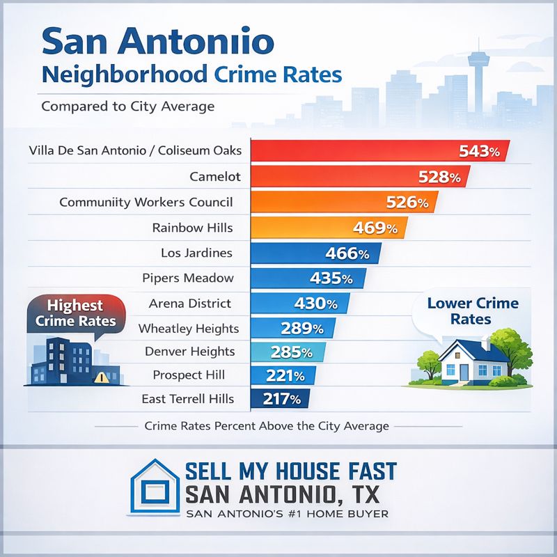 Infographic of San Antonio Neighborhood crime rates