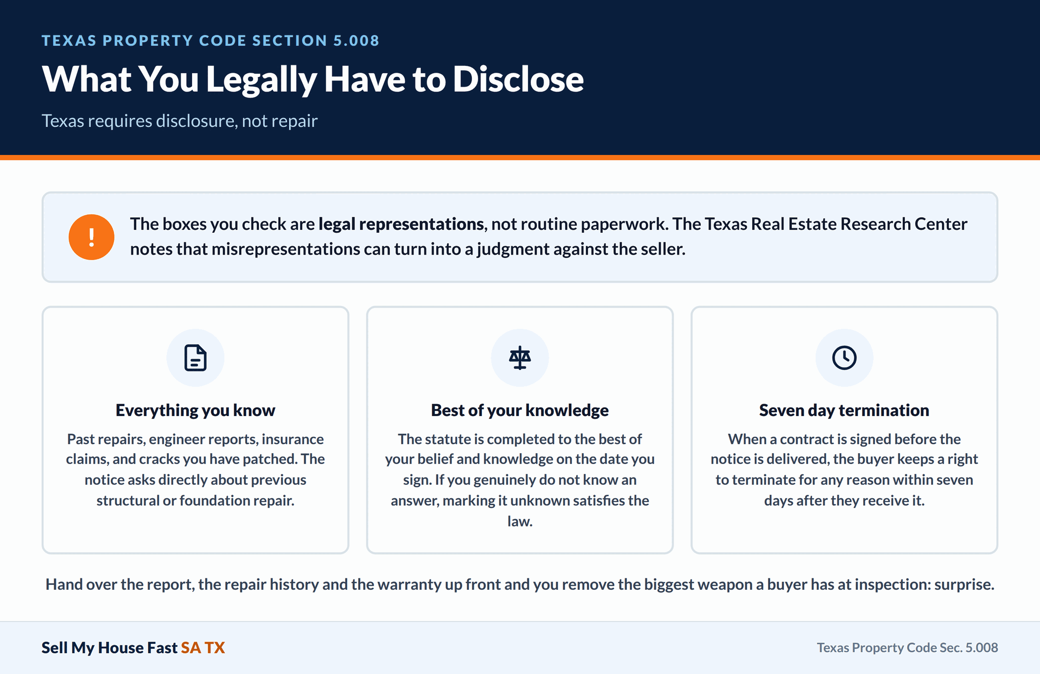 What You Legally Have to Disclose What You Legally Have to Disclose. Texas requires disclosure, not repair.