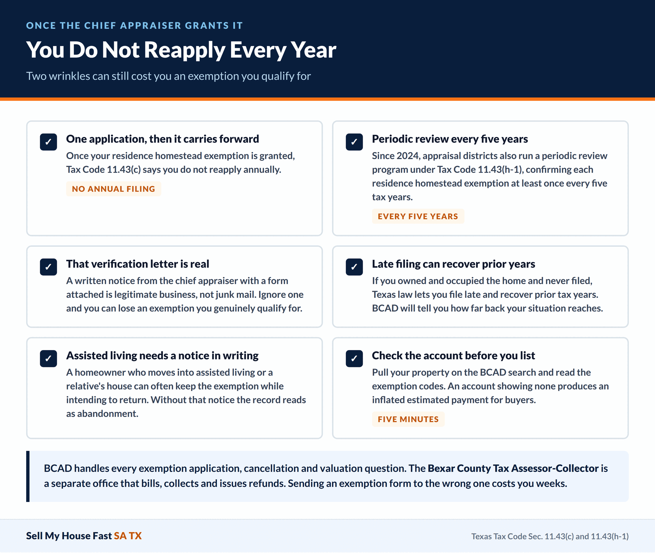 You Do Not Reapply Every Year You Do Not Reapply Every Year. Two wrinkles can still cost you an exemption you qualify for. A guide for San Antonio and Bexar County home sellers.