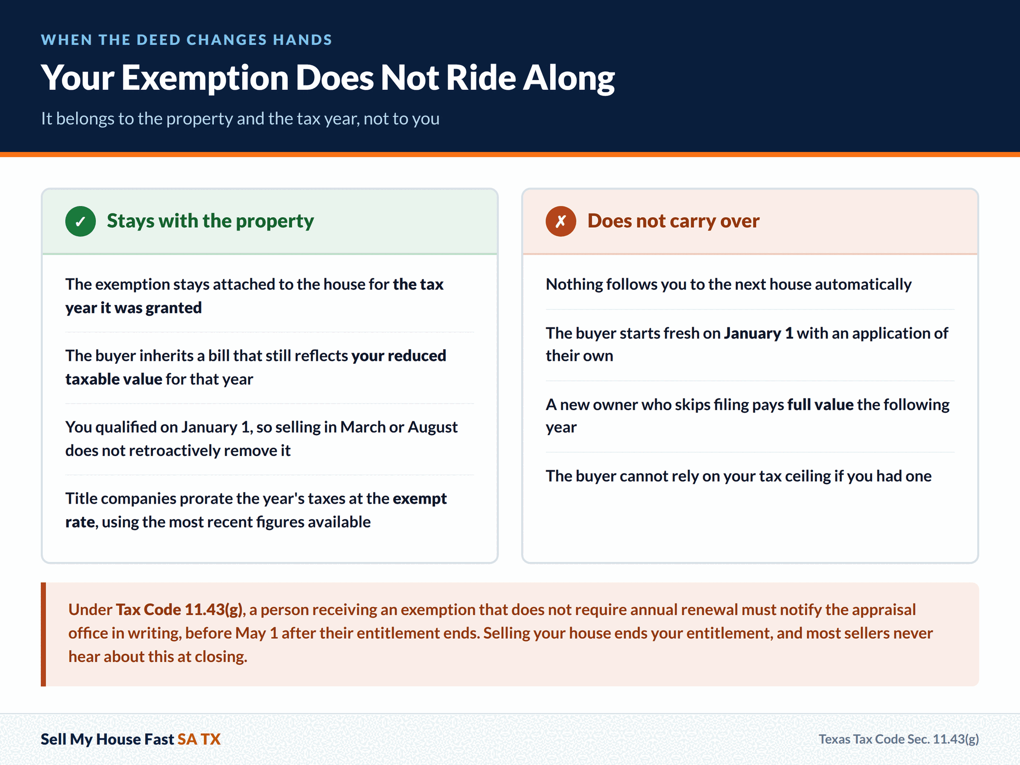 Your Exemption Does Not Ride Along Your Exemption Does Not Ride Along. It belongs to the property and the tax year, not to you. A guide for San Antonio and Bexar County home sellers.