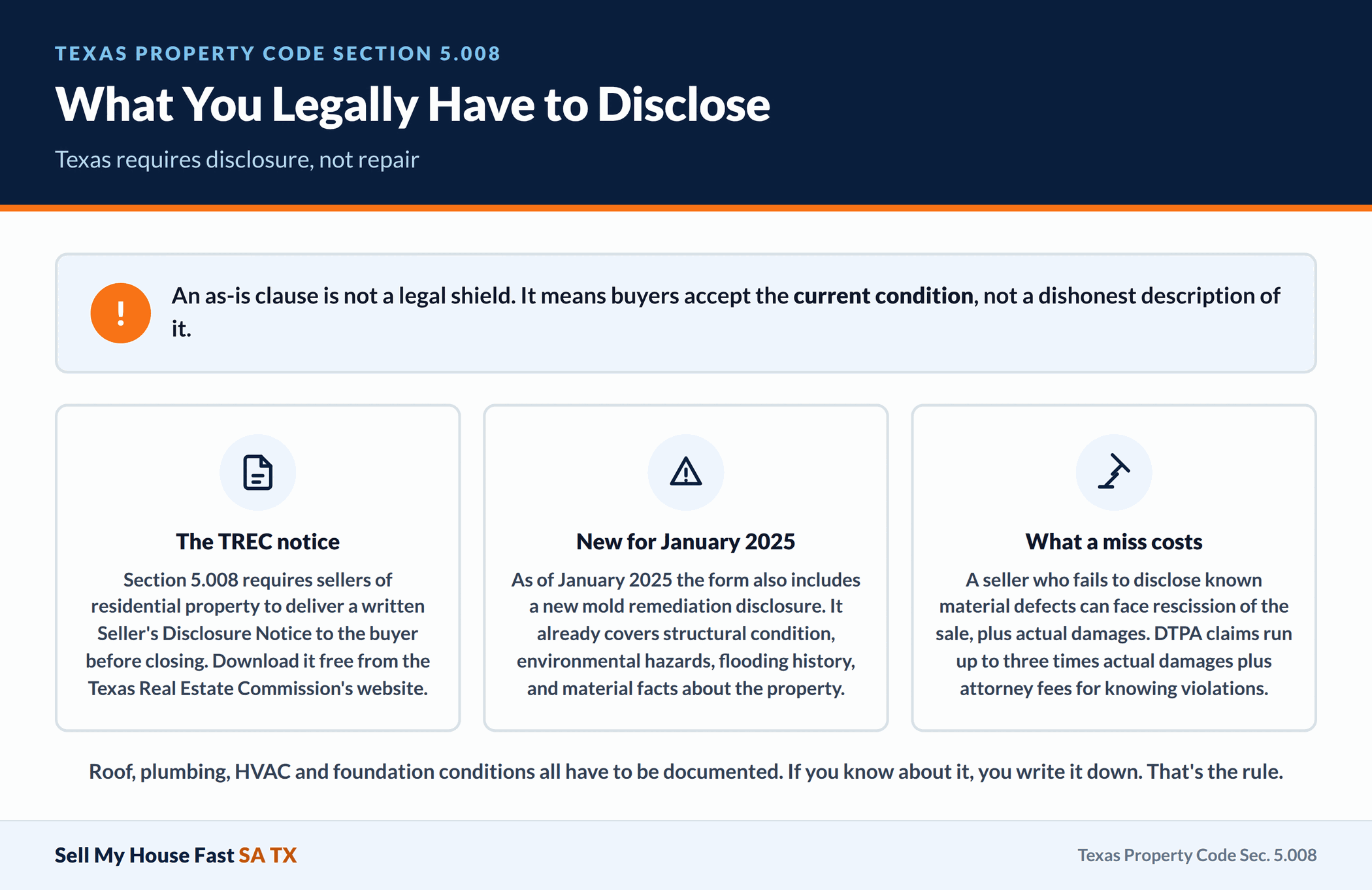 What You Legally Have to Disclose What You Legally Have to Disclose. Texas requires disclosure, not repair.