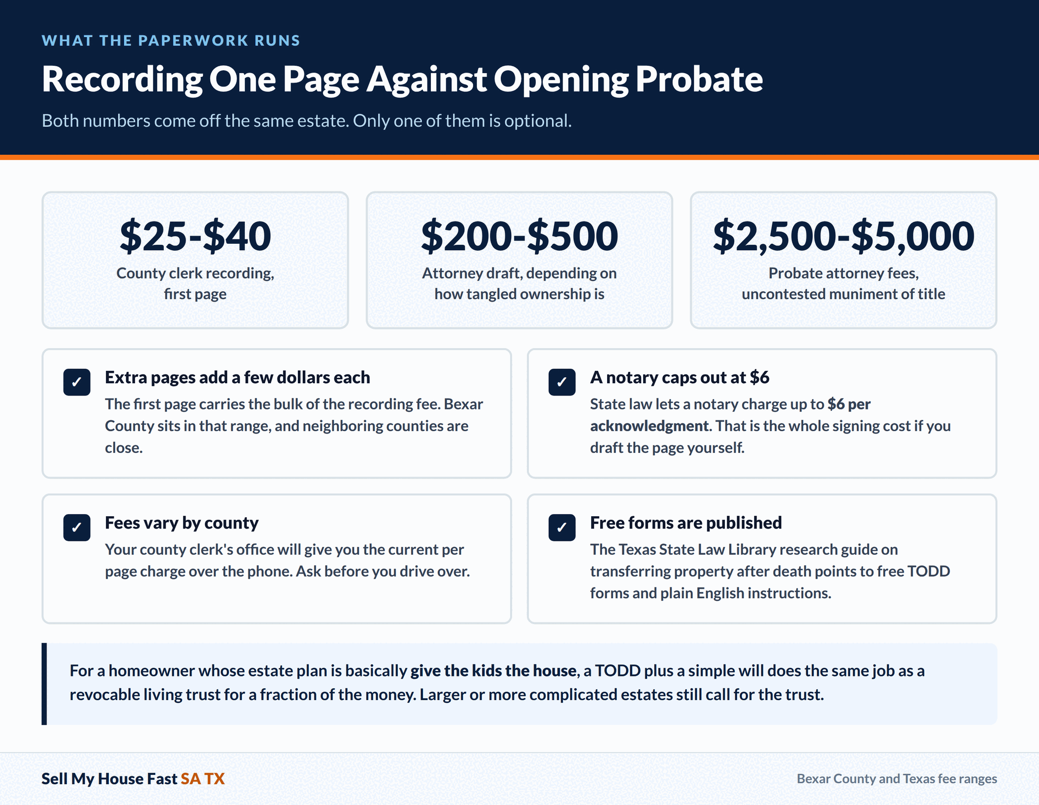 Recording One Page Against Opening Probate Recording One Page Against Opening Probate. Both numbers come off the same estate. Only one of them is optional. A guide for San Antonio and Bexar County home sellers.
