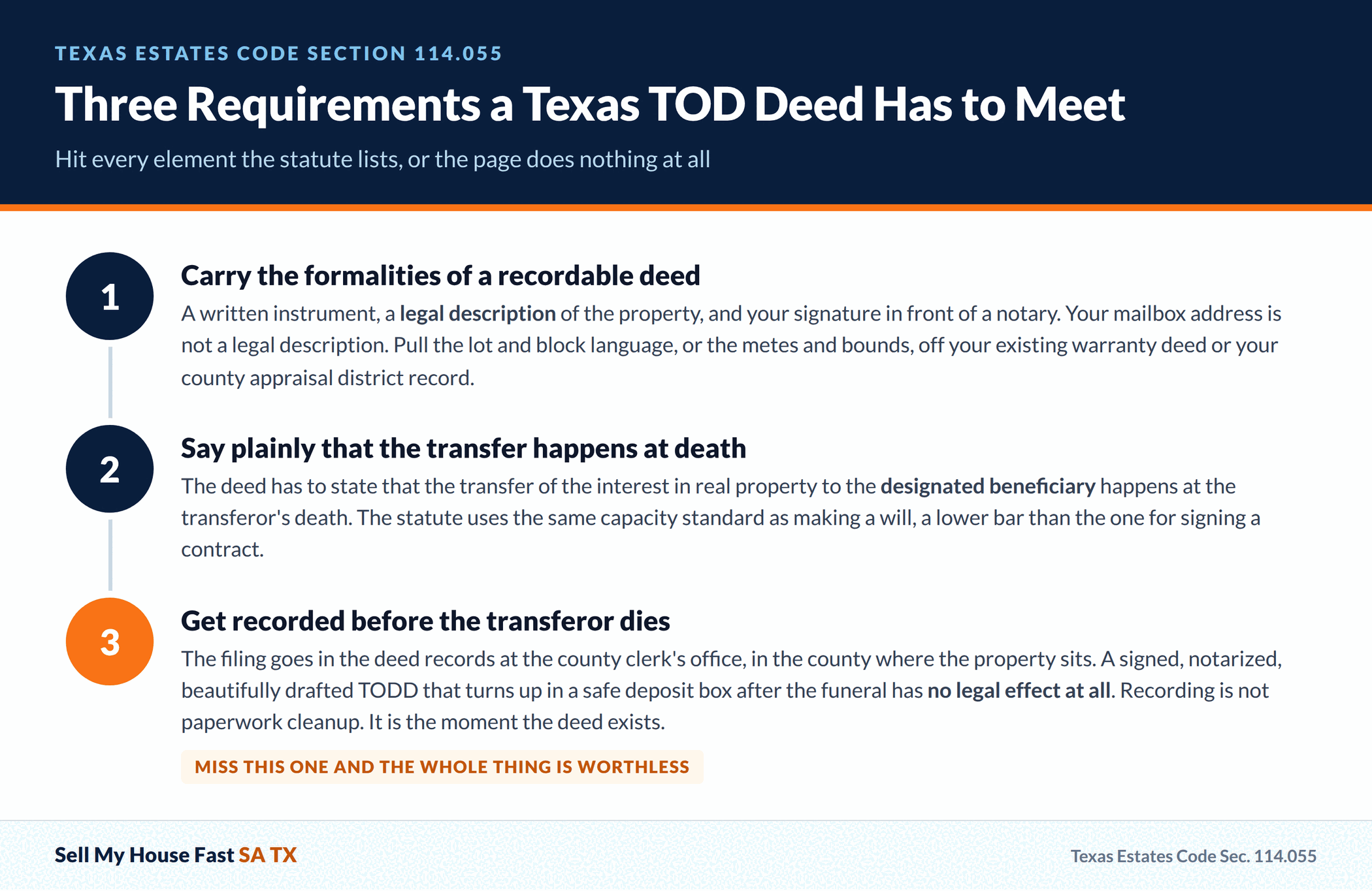 Three Requirements a Texas TOD Deed Has to Meet Three Requirements a Texas TOD Deed Has to Meet. Hit every element the statute lists, or the page does nothing at all.