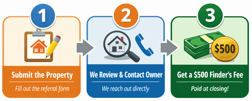 refer a property process