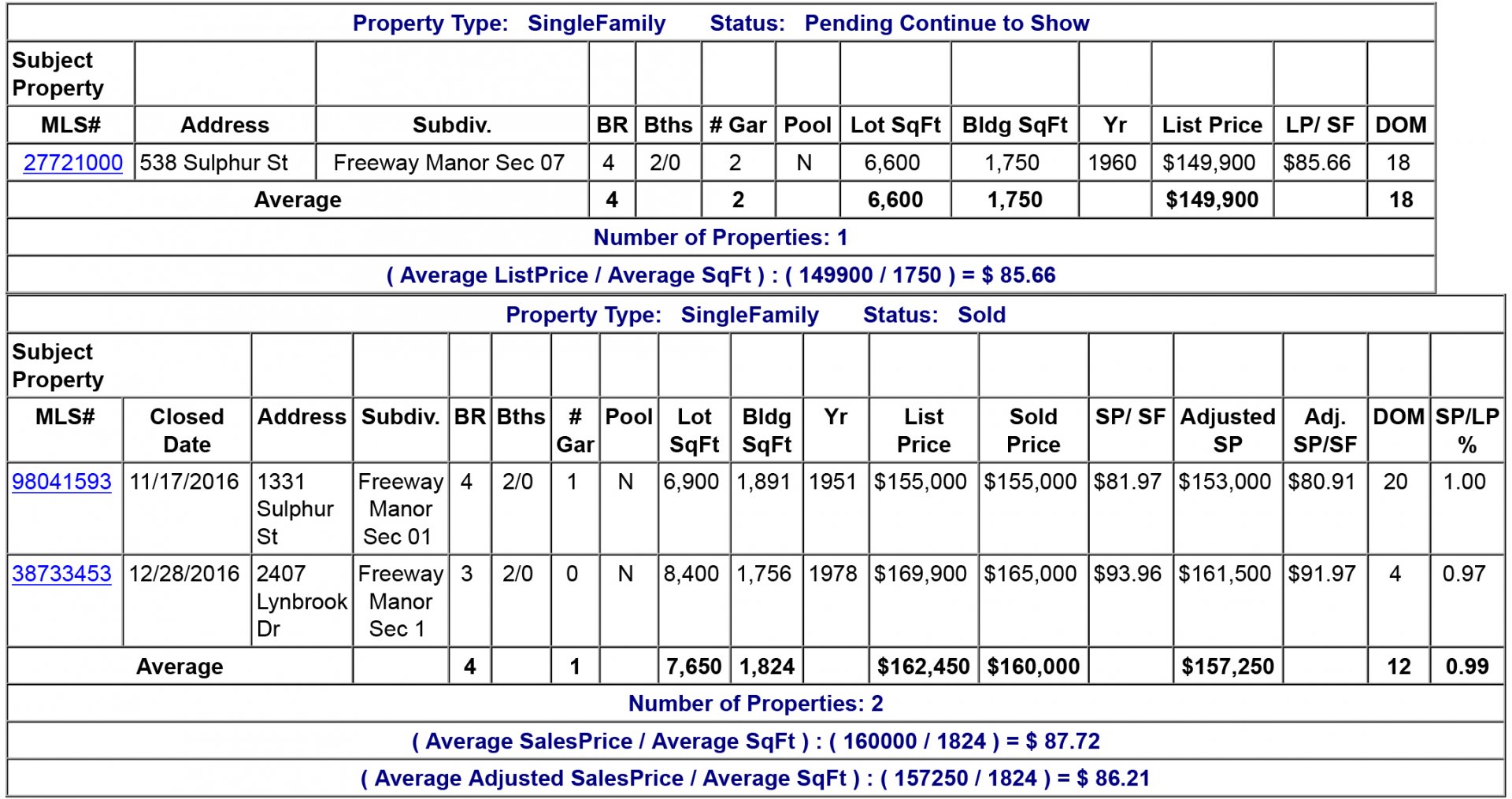 Homes For Sale In TX Houston 77034 – Vinita 3BR Comparable Marketing Analysis