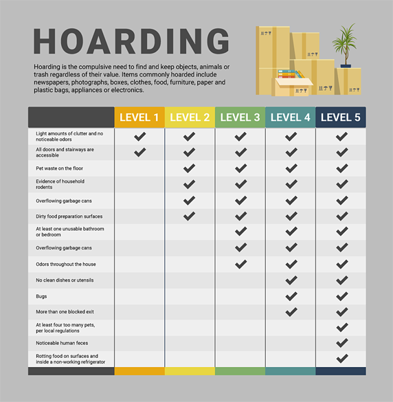 5 Levels of Hoarding | Homesmith Group Buys Hoarder Houses | We Buy Hoarder Houses | Sell My Hoarder House Fast | 1-855-HOMESMITH