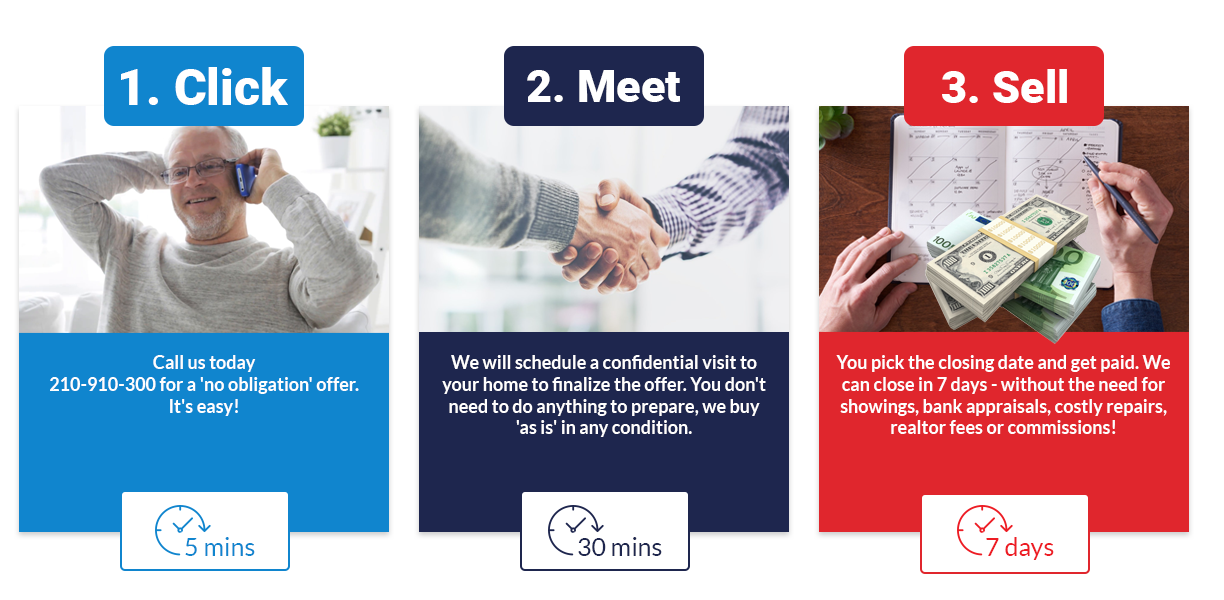 Our Process: Click, Meet, Sell