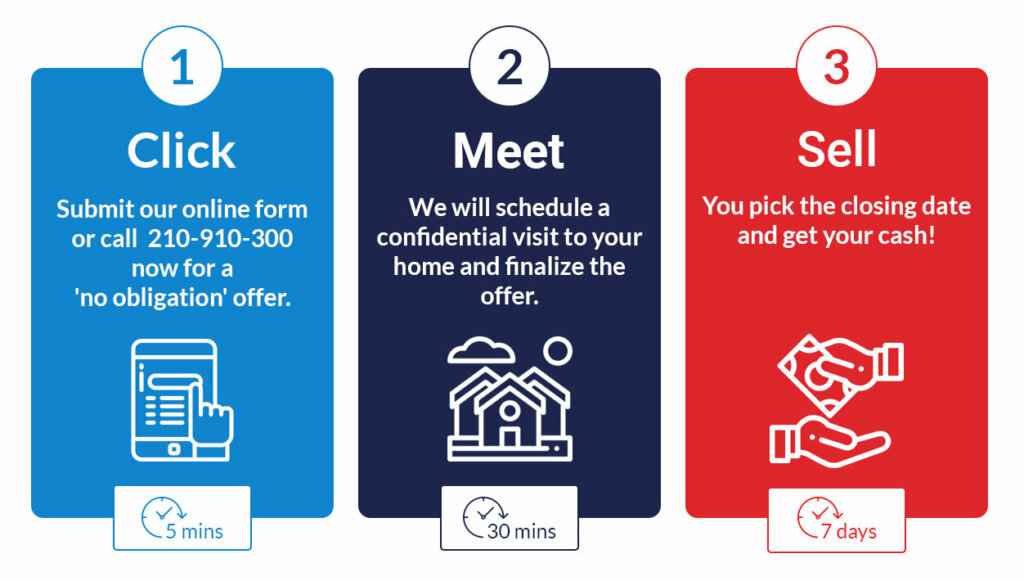 Our Easy Process