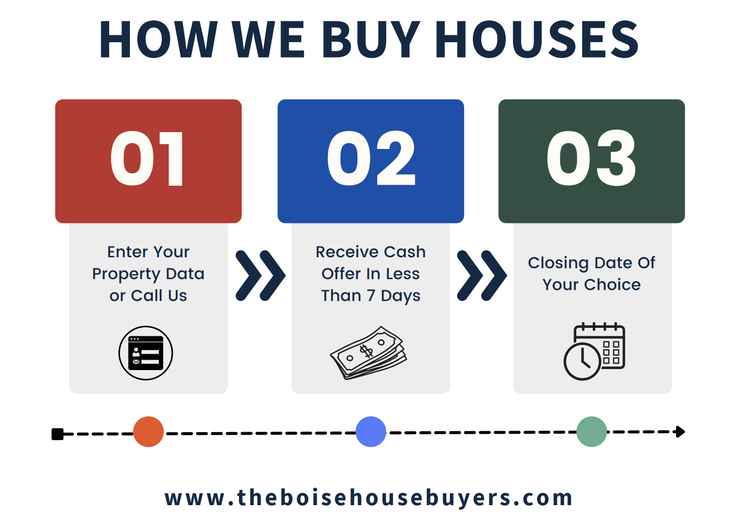 Boise House Buyers - Sell My House Fast? We Buy Houses Idaho