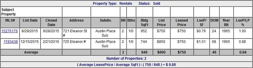 Homes For Sale In TX: La Marque 77568 – Chip