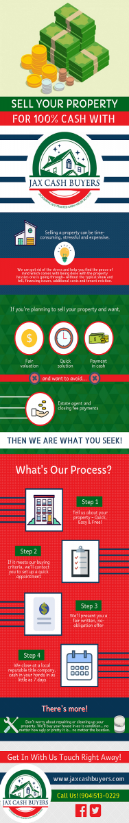 Sell Your Property
