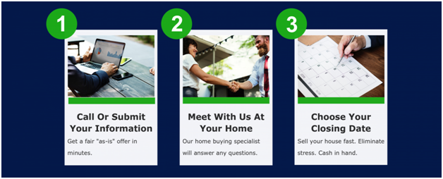 Our Super Easy 3 Step Process