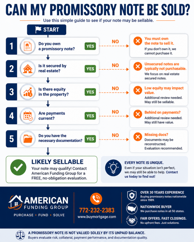 Can-my-promissory-note-be-sold