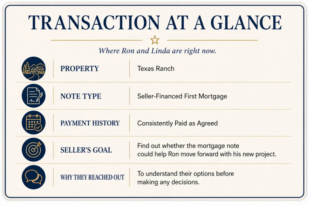 details-texas-mortgage-note
