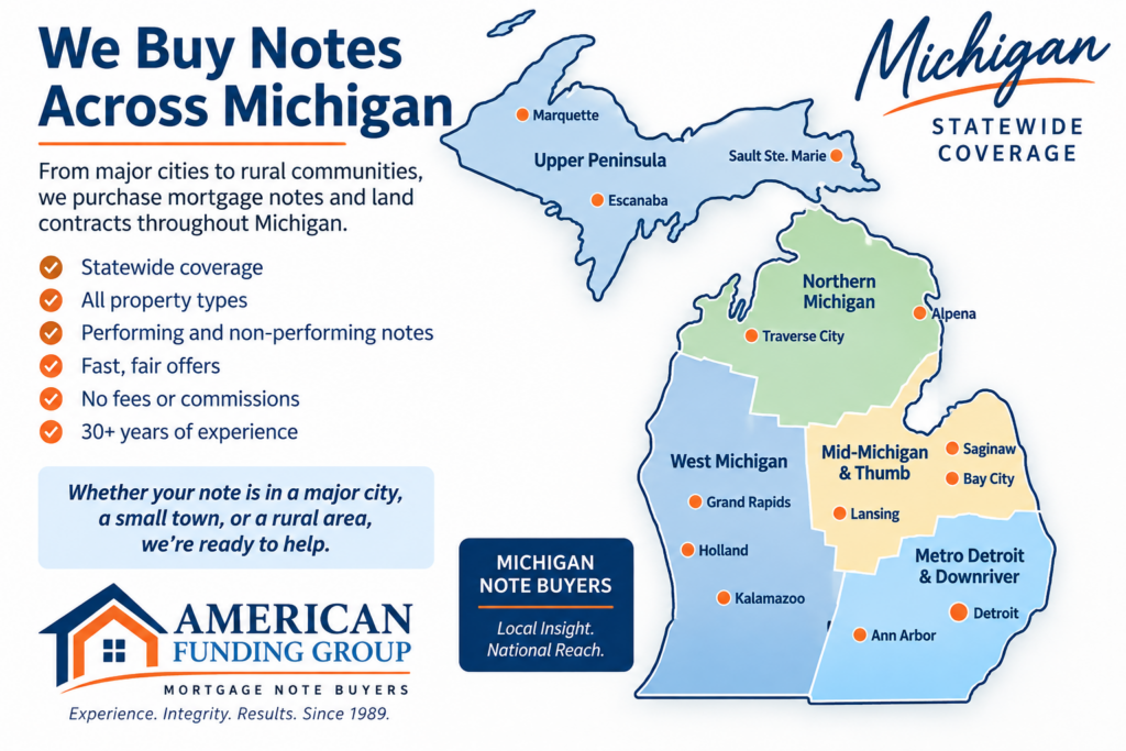 Map showing American Funding Group mortgage note and land contract buying coverage across Michigan