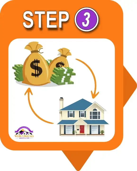Graphic with 'Step 3' in orange, showing a house and money with arrows indicating exchange, and the 'We Buy Houses Arizona' logo, representing the final step of getting cash for a house in the selling process.