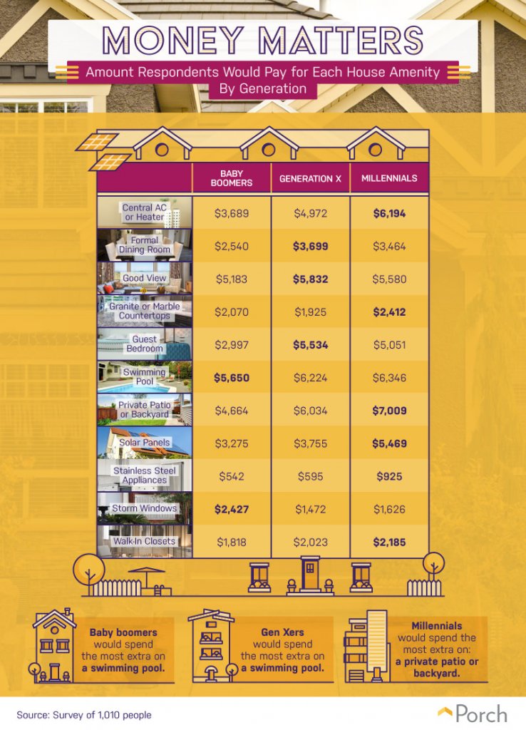 amenities prices 
