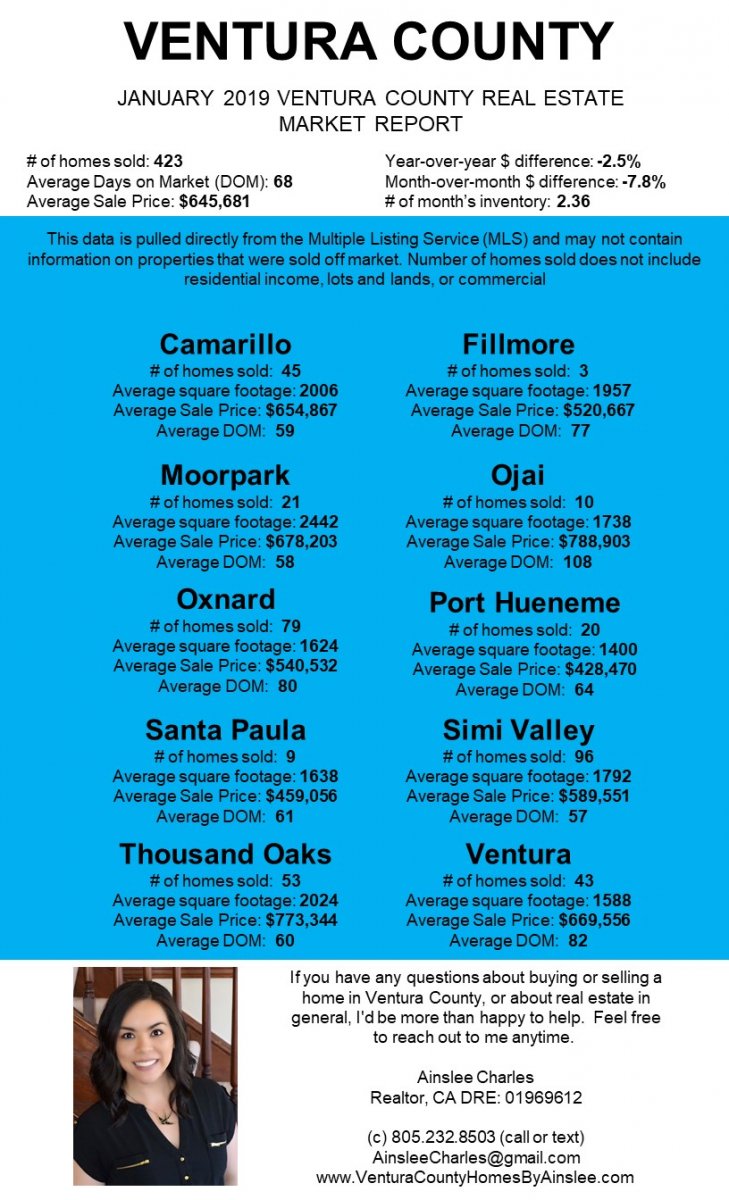 january 2019 ventura county real estate market analysis