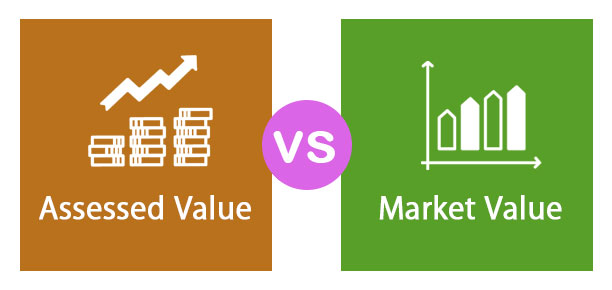 What is Market Value vs Assessed Value in Omaha