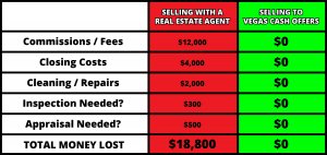 Tips for Selling Your Home