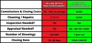 Tips for Selling Your Home