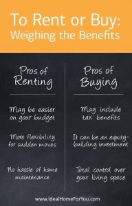 Renting in Utah VS Buying in Utah