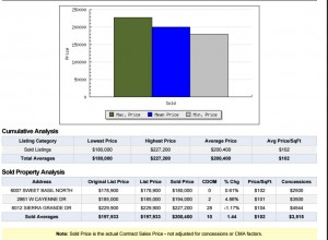 An example of home values in Utah