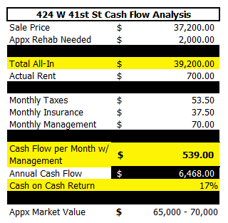 41st Analysis