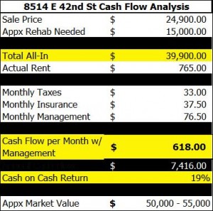8514 E 42nd St Cash Flow