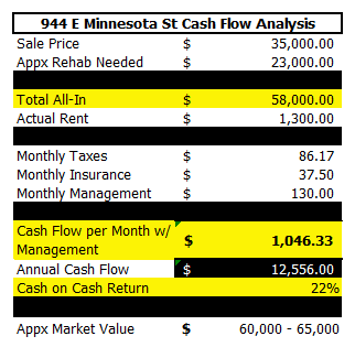 MN Analysis