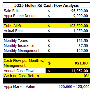 Moller Analysis