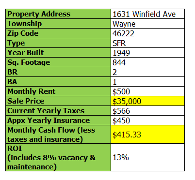 1631-winfield-ave