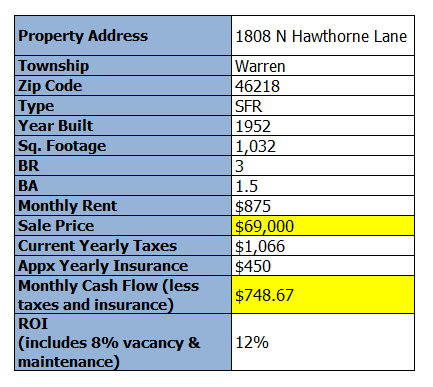 1808-n-hawthorne-lane